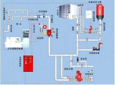 我國工業(yè)控制自動(dòng)化技術(shù)正在向智能化、網(wǎng)絡(luò)化和集成化方向發(fā)展